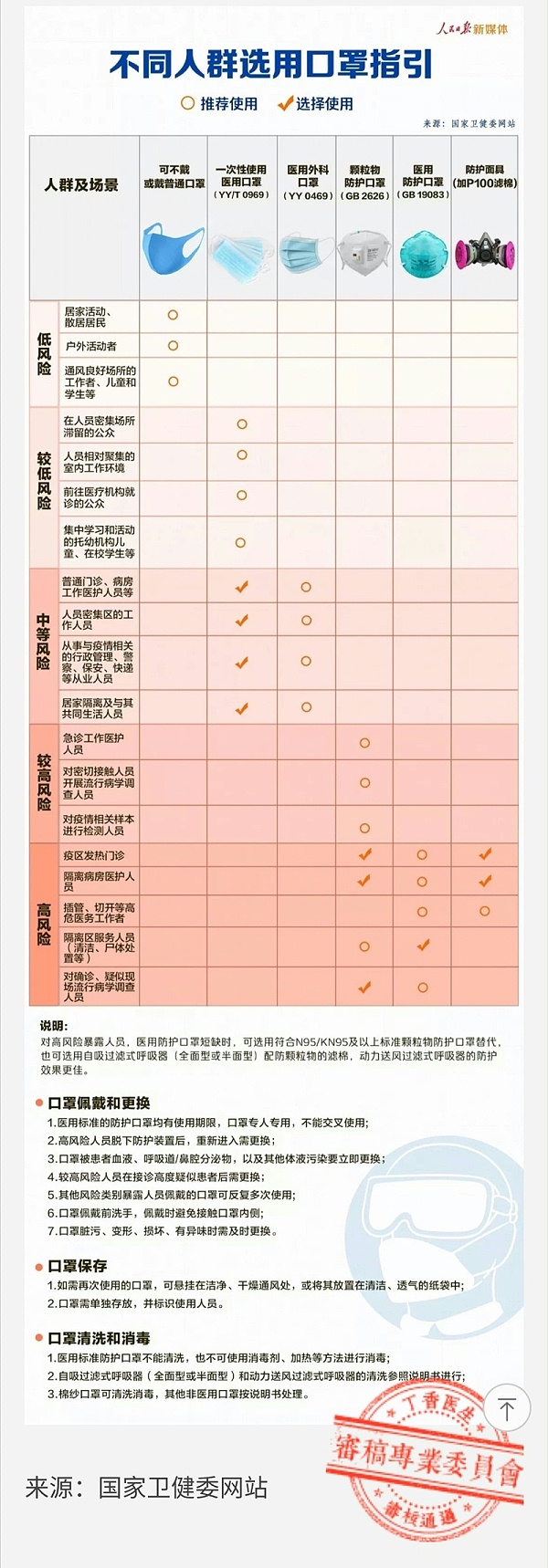 如何正确戴口罩